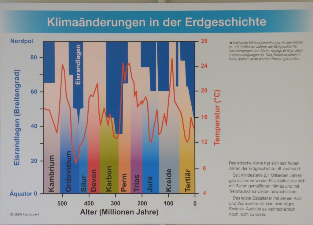 eiszeitmuseum_05-10-14